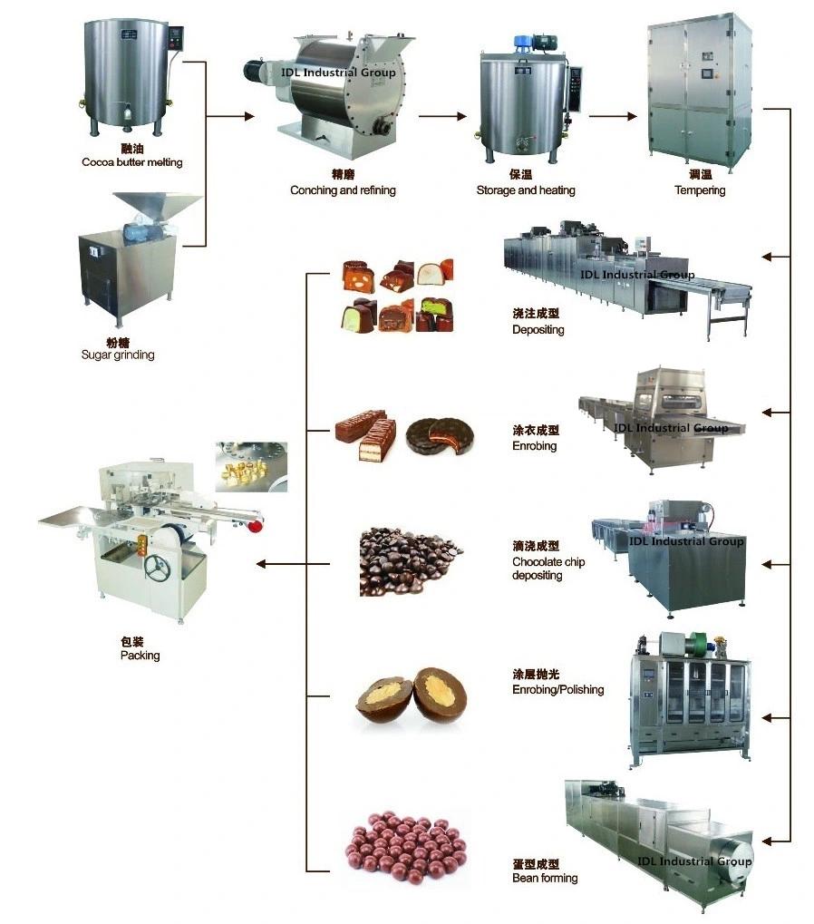 Fully Automatic Chocolate Production Line Chocolate Machine