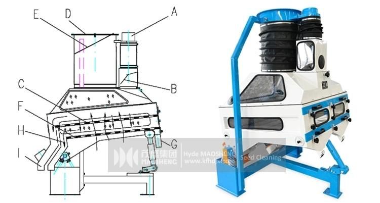 Gravity Destoner for Bean Oat Wheat Cleaning Machine Destoner