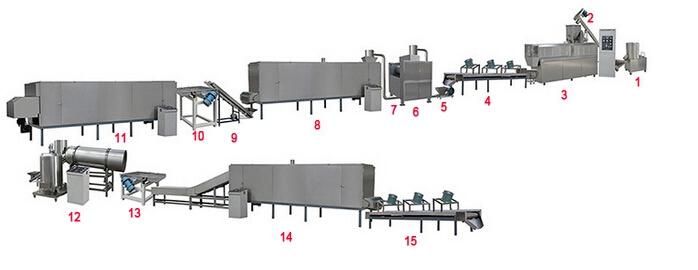 Corn Flakes Making Machine Extruder