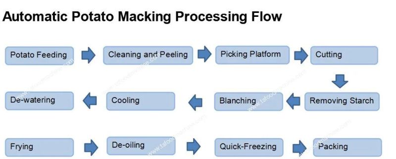 Frozen Freezing Freezer Diced Chopped Potato Processing Machine