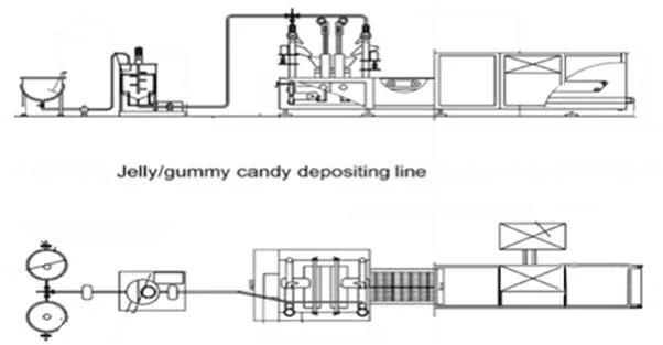 Popular Automatic Gummy Jelly Candy Depositing Line