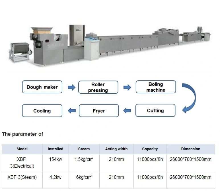 Fully-Automatic Instant Cup Noodle Machine Fried Instant Noodle Processing Line Industry Automatic Corn Instant Noodles Machine Processing Production Line