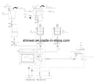 Nougat Machine Line COB400