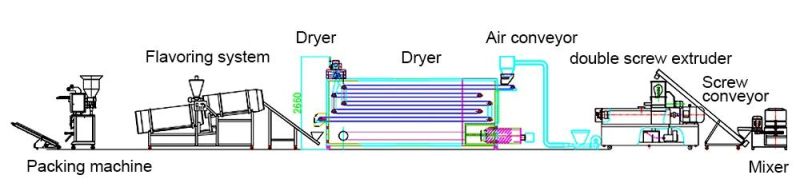 Hot Sale Full Automatic Puffing Snacks Food Extruder Making Machine