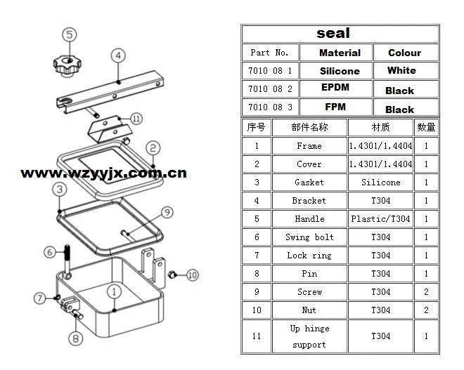 Sanitary Manhole Cover Stainless Steel