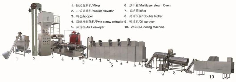 High Nutrition Floating Fish Feed Equipment
