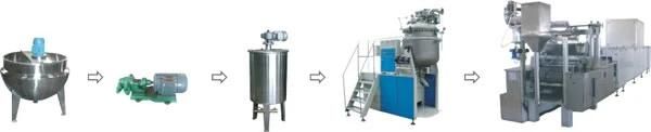 Fully-Automatic Lollipop Production Equipment with Wrapping Machine
