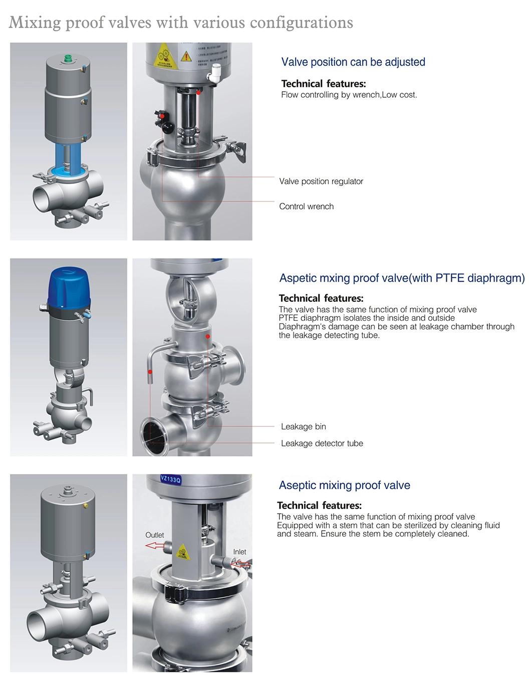 Sanitary Double Seat Mixproof Valve Manifold Unique Mixproof Valve Matrix Process Solutions