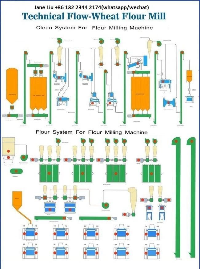 What Is My View of Chinese Wheat Flour Mill Machine