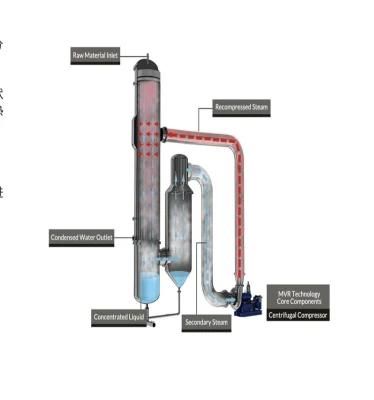 Industrial Mvr Falling Film Vacuum Evaporator for High-Salt Wastewater Crystallization