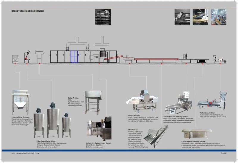 Energy Saving Fully Automatic Sugar Cone Production Machine of 71 Baking Plates (9m long)