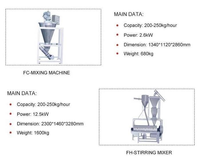 Automatic Potato Chips Making Machine