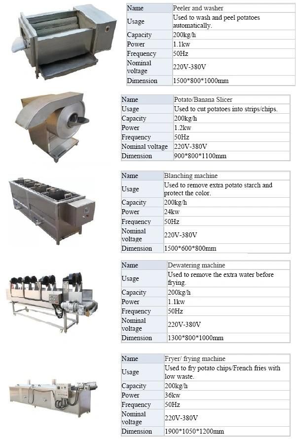 Potato Chips Production Line Plant Snack Food Machine