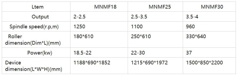 2020 Hot Product Series Mnmf Complete Whitener Rice Milling Equipment