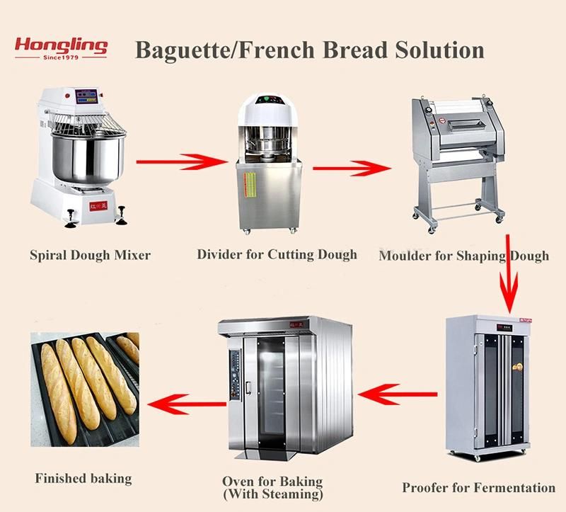 Commercial Bakery Machine French Bread Baguette Moulder for Sale