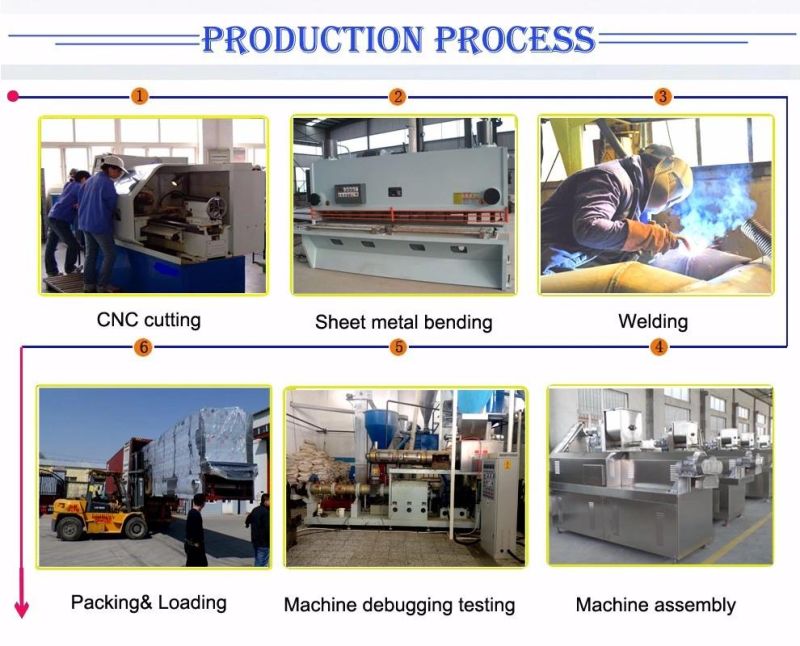 Soyabean Protein Machines