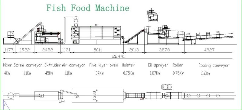 Animal Feed Pet Food Pellet Making Machine
