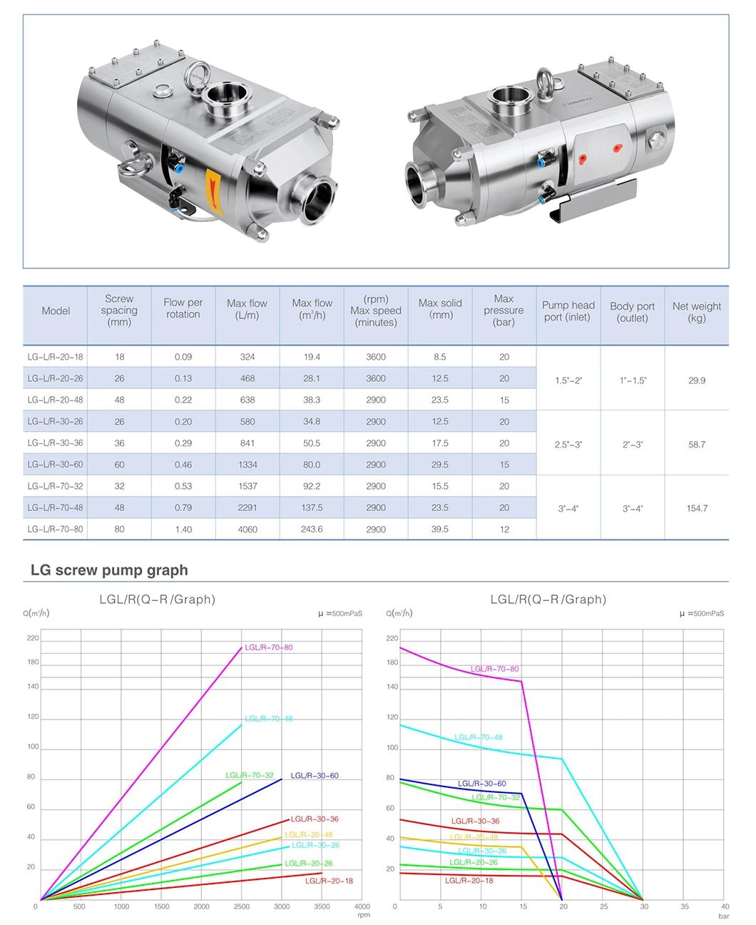 3A Certified Sanitary Twin Screw Pump for Food Beverage Daily Chemical & Pharmaceutical Industries
