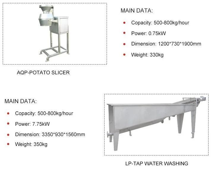 Fresh Potato Automatic Potato Chips Making Machine