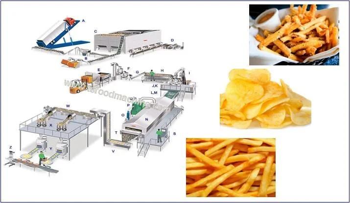 Potato Chips Production Line, Potato Chips Making Price, Frozen French Fries Food Processing Machine
