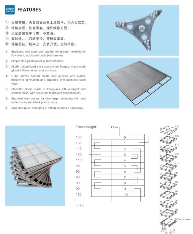 Plansifter Sieve Cleaner Screen for Sale Price Rotary Sifter White Rice Grader Machine