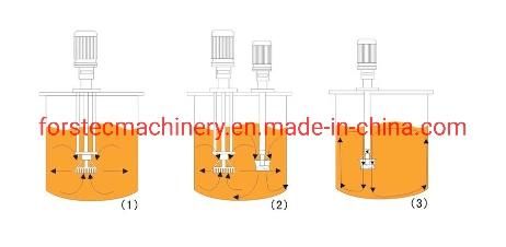 Stainless Steel Vacuum Emulsifying Mixer Tank Mixing Tank for Liquid Processing Line