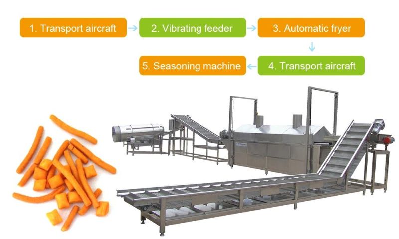 Factory Price Commercial Snack Foods Continuous Conveyor Fryer Machine Automatic Snacks Continuous Deep Fryer Equipment for Sale