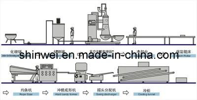 Die-Formed Hard Candy Production Line (YT200)