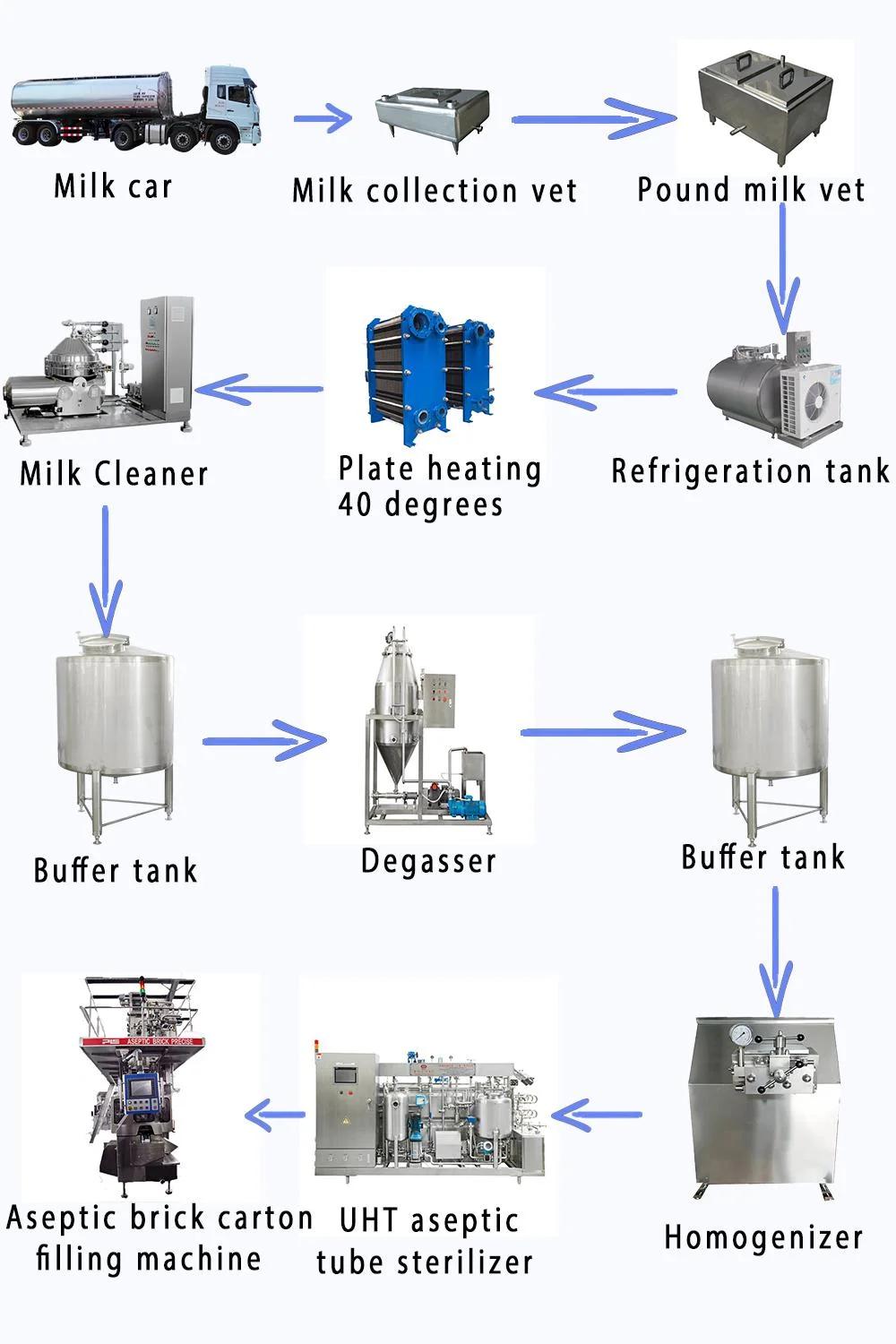 500L up to 1000L Per Hour Uht Cow Milk Processing Plant for Sale