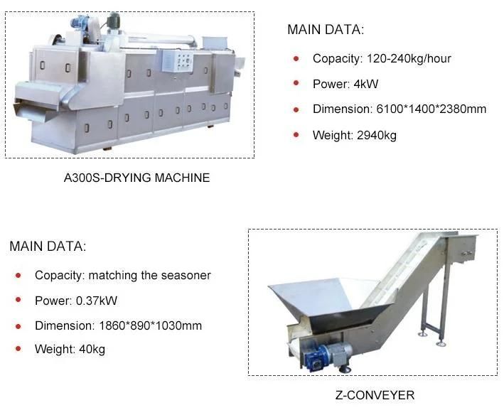 Good Performance Kurkure Making Machine Price