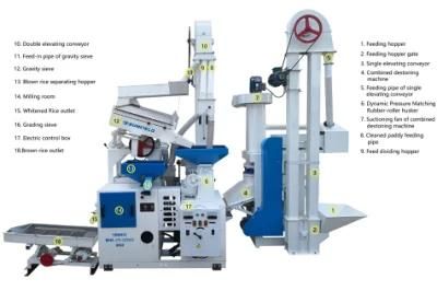 Automatic Operation Rice Processing Machinery