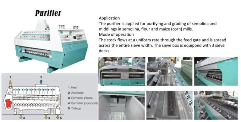 Ethiopia 120t/D Wheat Flour Mill Machine with Factory Price and Durable Quality