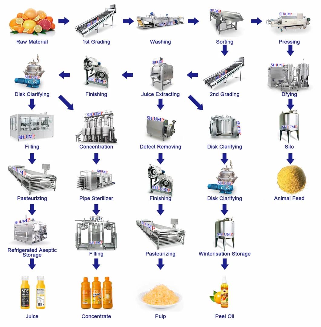 Instant Beverages/Powder Drinks Processing Equipment/Production Lines/Machinery