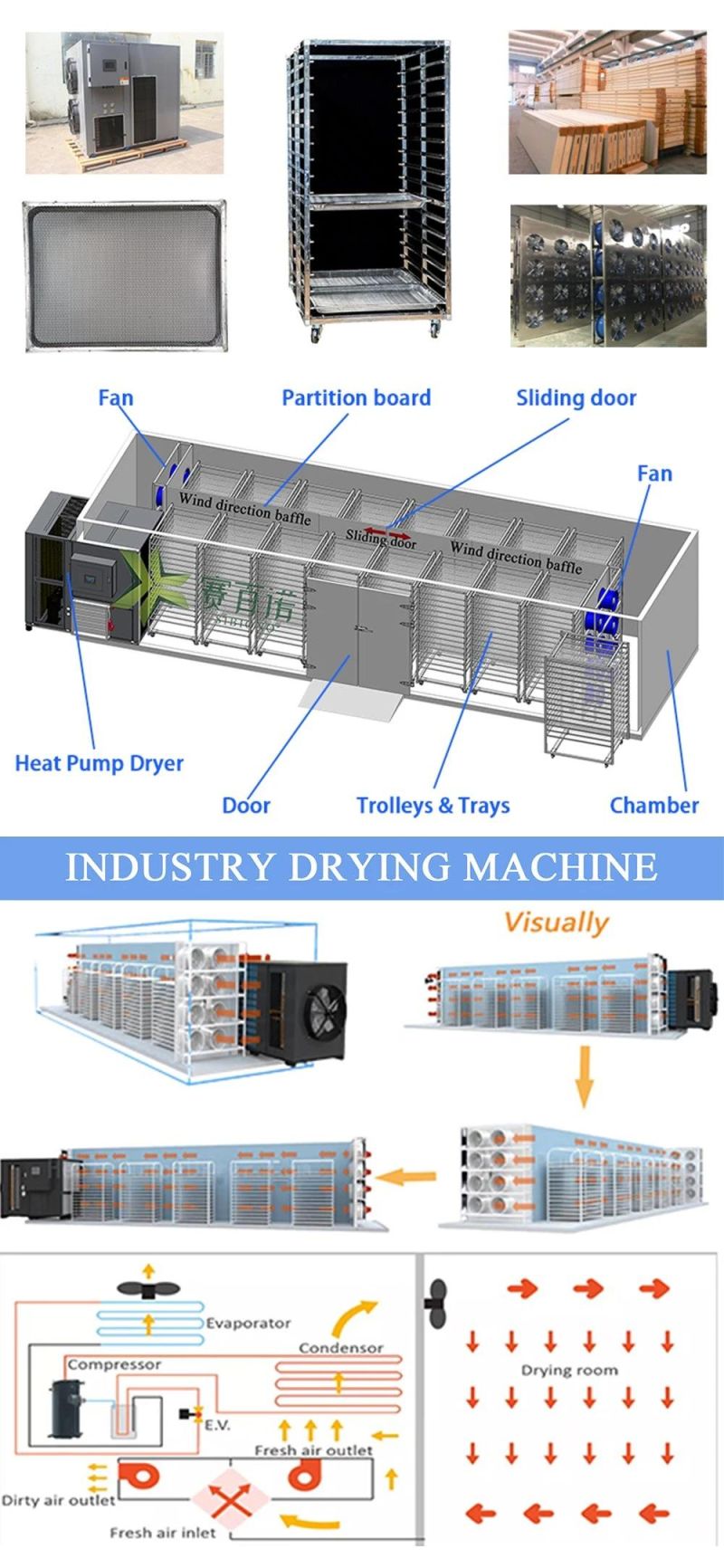 Hot Sale Ultra-High Capacity Heat Pump Dryer for Dehydrating Fruit,Vegetable, Fish,Spice,Noodles [Commercial Drying Machine, Drying Equipment, Dehydrator, Tray]