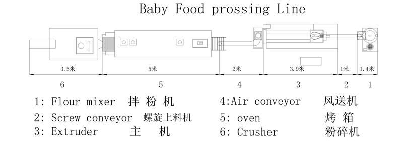 Hot Sale Good Quality Nutrition Powder Making Machinery