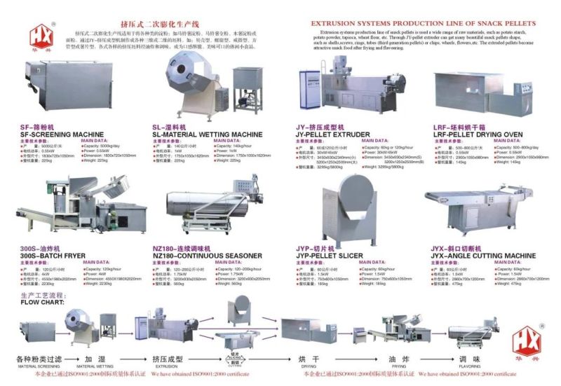 Jyx-Angle Cutting Machine (Snack Cracker Pellet Cutting Machine/Pellet Extrusion System)