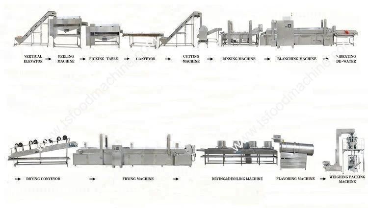 Potato Chips Line Manufacturer Automatic Potato Chip Making Machine