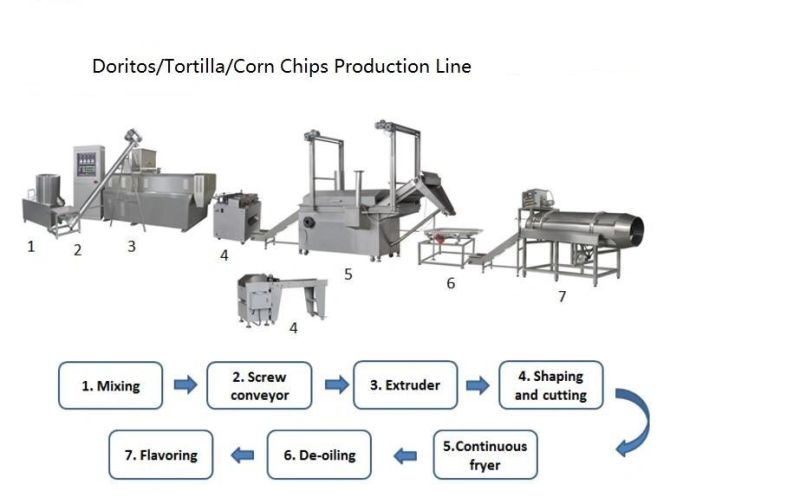 Automatic Doritos Nacho Chips Snack Extruder Food Making Machine