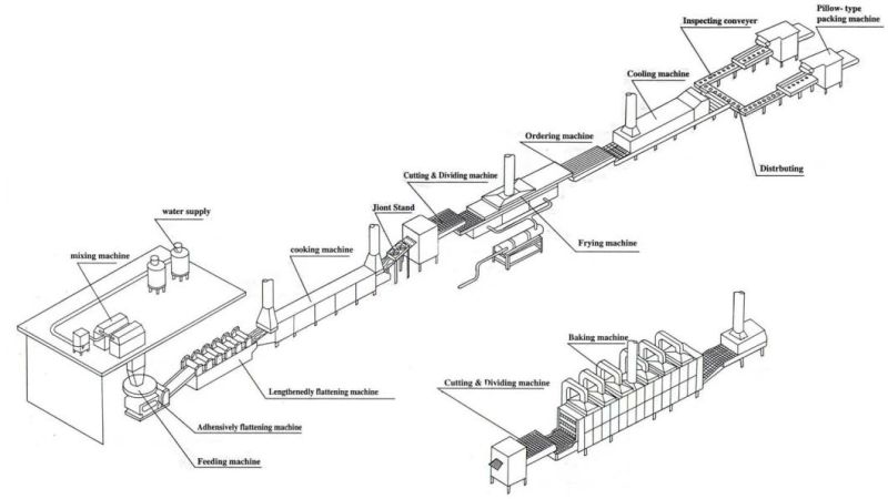 Automatic High Capacity Instant Noodles Making Machine