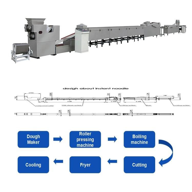 Automatic High Capacity Instant Noodles Making Machine