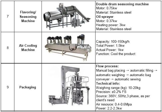 High Capacity Automatic Pet Dog Fish Food Processing Machine