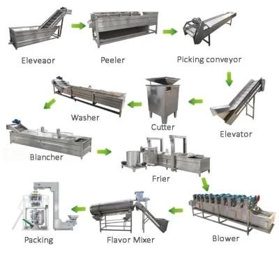 Automatic Banana Slice /Potato Chips /Frozen French Fries Machine Production Line