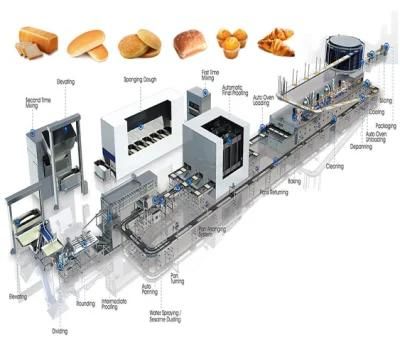 Full Set Automatic White Bread Wheat Bread Whole Grain Bread Food Bakery Equipment ...