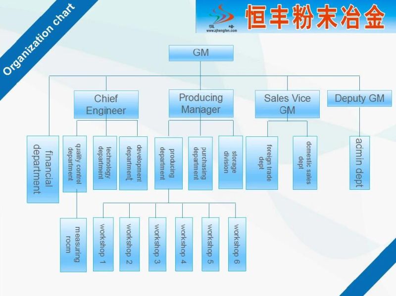 R72 Electric Meat Mincer Cutting Plate for Amg36 Amg199 and Amg199am3