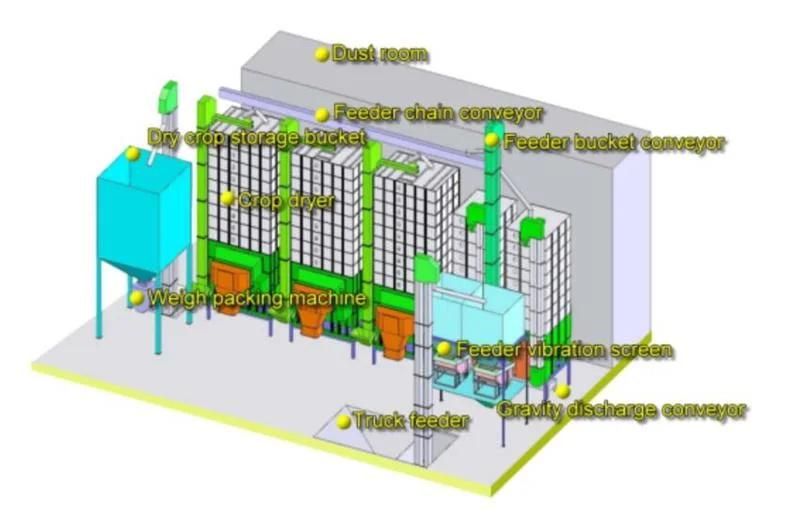 Grain King Dryers Tower Bin Capacity Service   Italy Sask