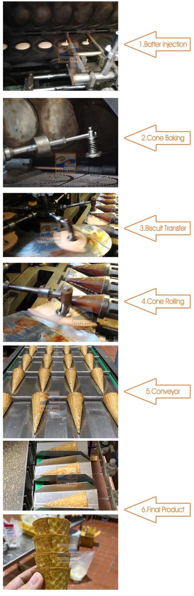 Commercial Cone Biscuits Machine Rolled Wafer Machine Ice Cream Cone Product Line