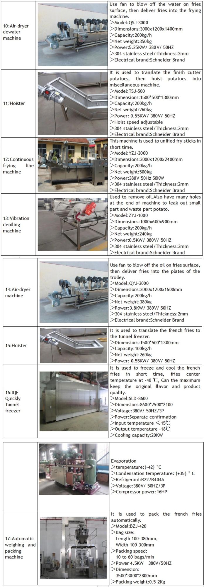 100kg Fully Automatic Frozen French Fries Production Line Price