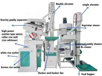 Latest Designed Oycm15e Complete Set Rice Mill for Rice Production