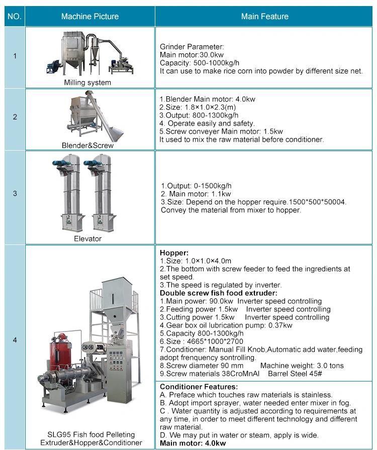 Pet Dog Food Pellet Floating Fish Feed Pellet Production Line Processing Line Making Machine
