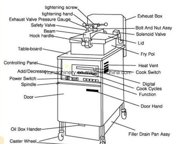 PF-800A Henny Penny Gas Pressure Fryer